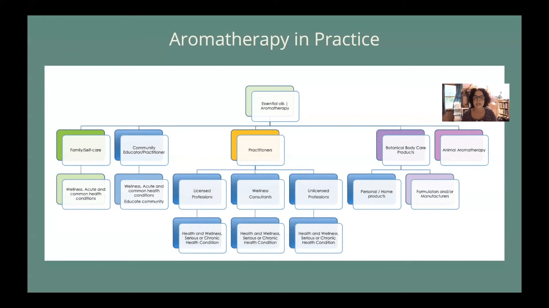 Aromaterapi eğitiminde yenilikler