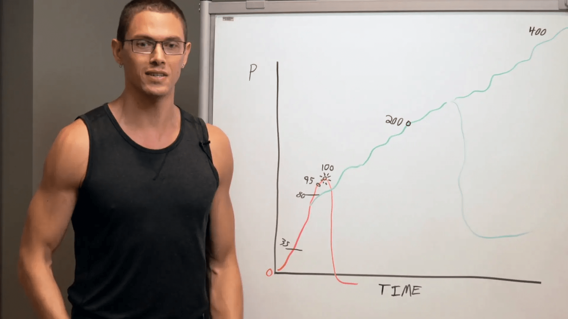 Orgazmın sınırlarını aşmak