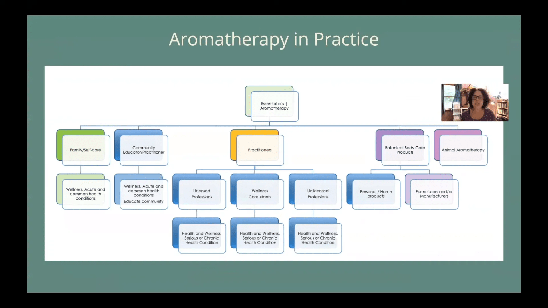 Aromaterapi ve beslenme ilişkisi