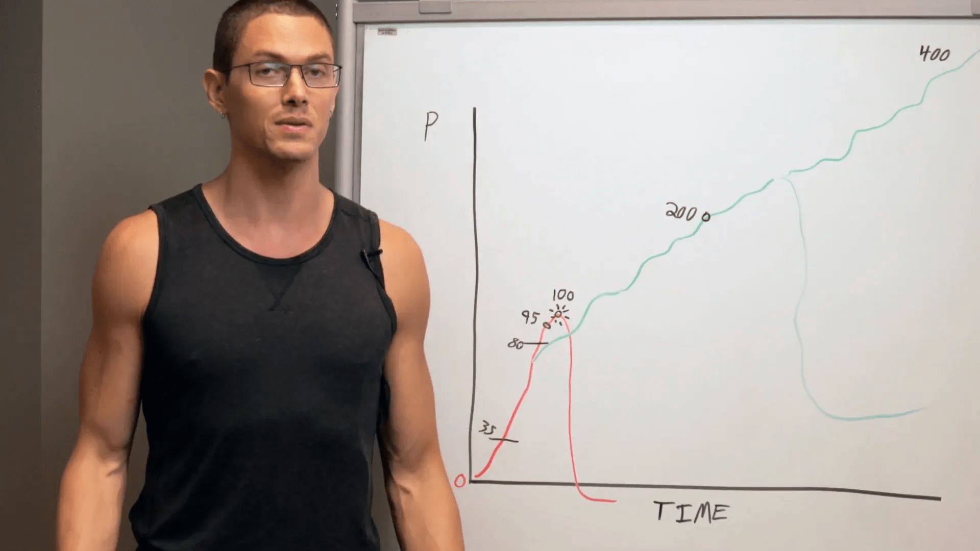 İlk tantrik orgazm deneyimim